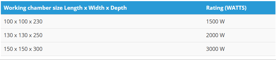 Muffle Furnance - Image 2