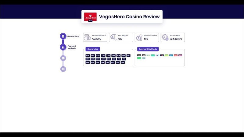 What’s the buzz around VegasHero in the UK?